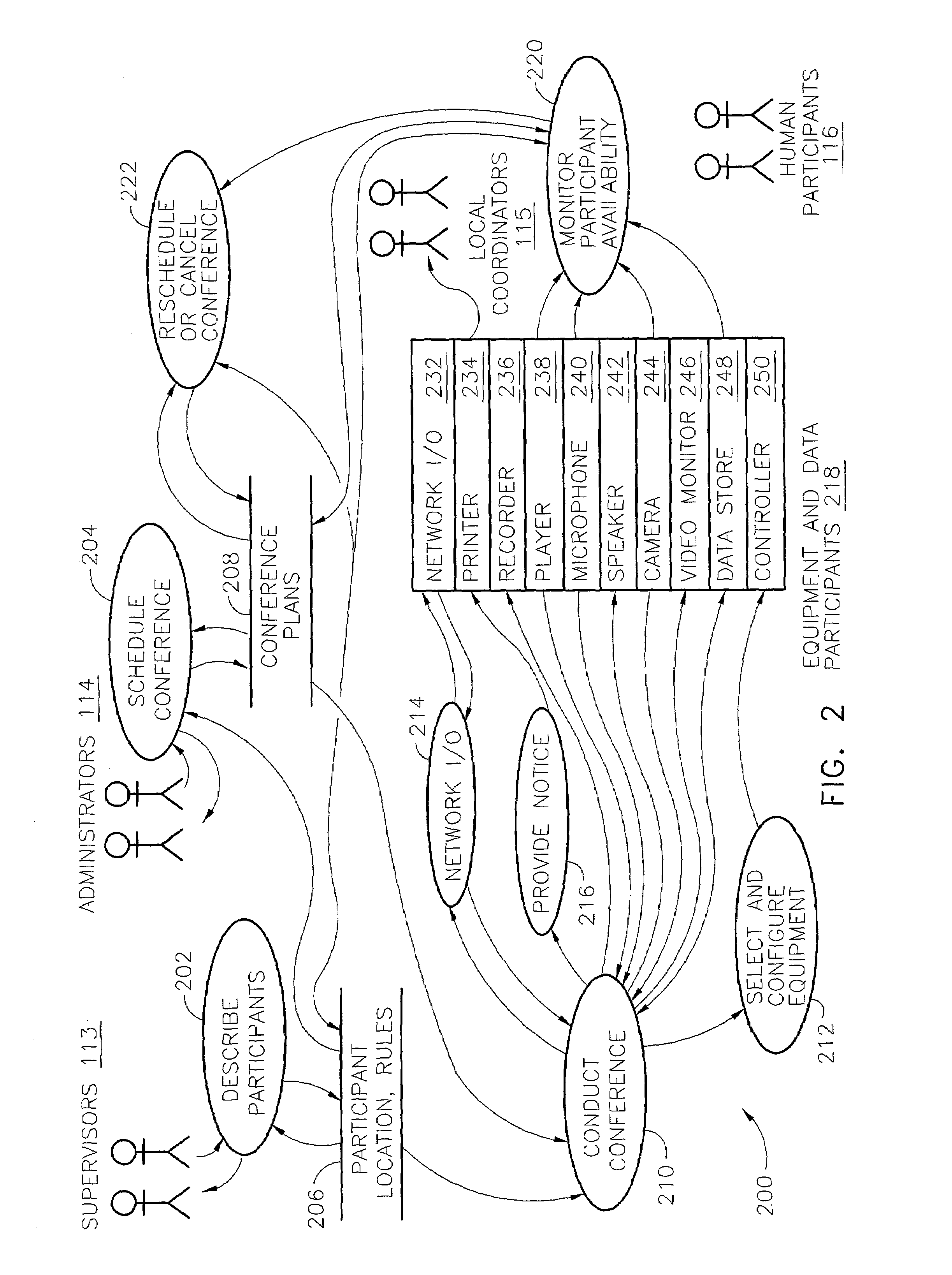 Video conference system and methods for use at multi-station sites