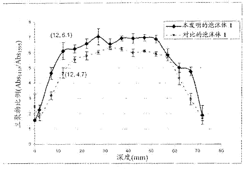 Isocyanate trimerization catalyst system, precursor formulation, method for trimerizing isocyanate, rigid polyisocyanurate/polyurethane foam prepared therefrom, and method for preparing such foam