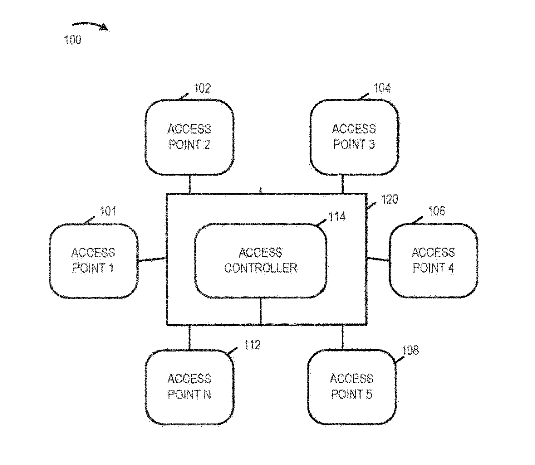 Method, system and device for configuring topology of a wireless network