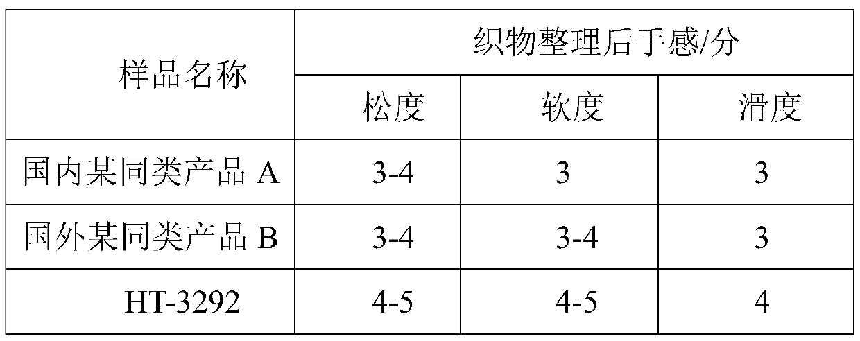 A kind of ternary copolymerization block hydrophilic amino silicone oil and its preparation method and application