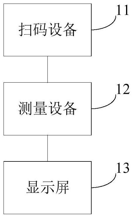 A measurement system and method of use thereof