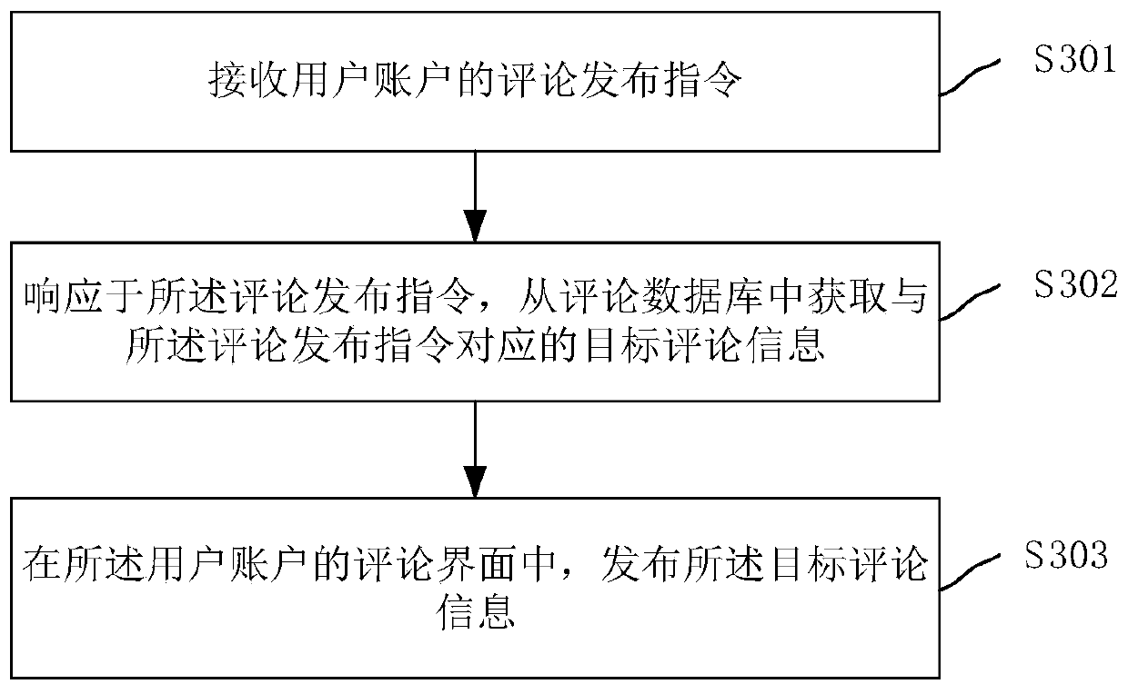 Comment information publishing method, device, client, server and system