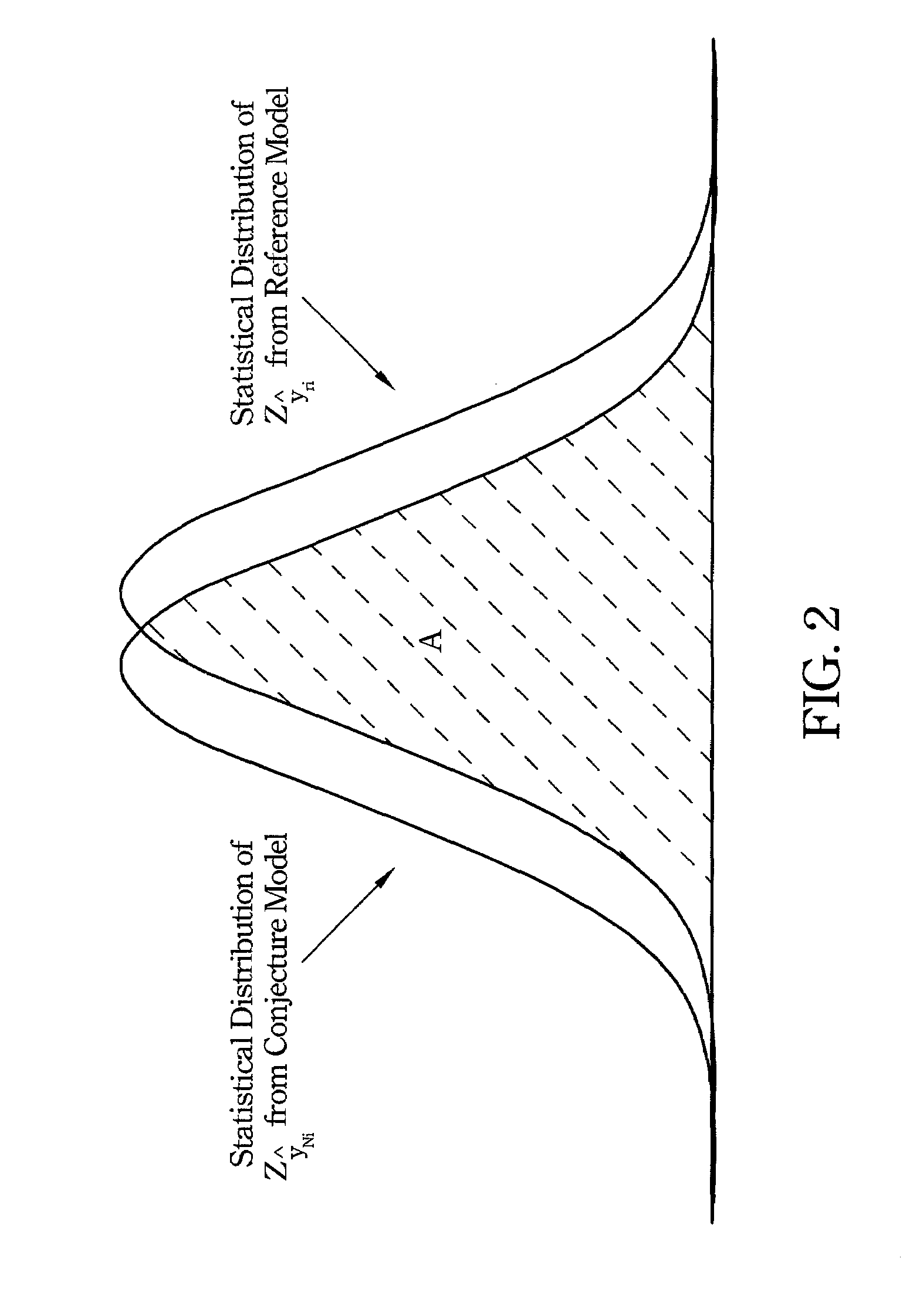 Method for evaluating reliance level of a virtual metrology system in product manufacturing