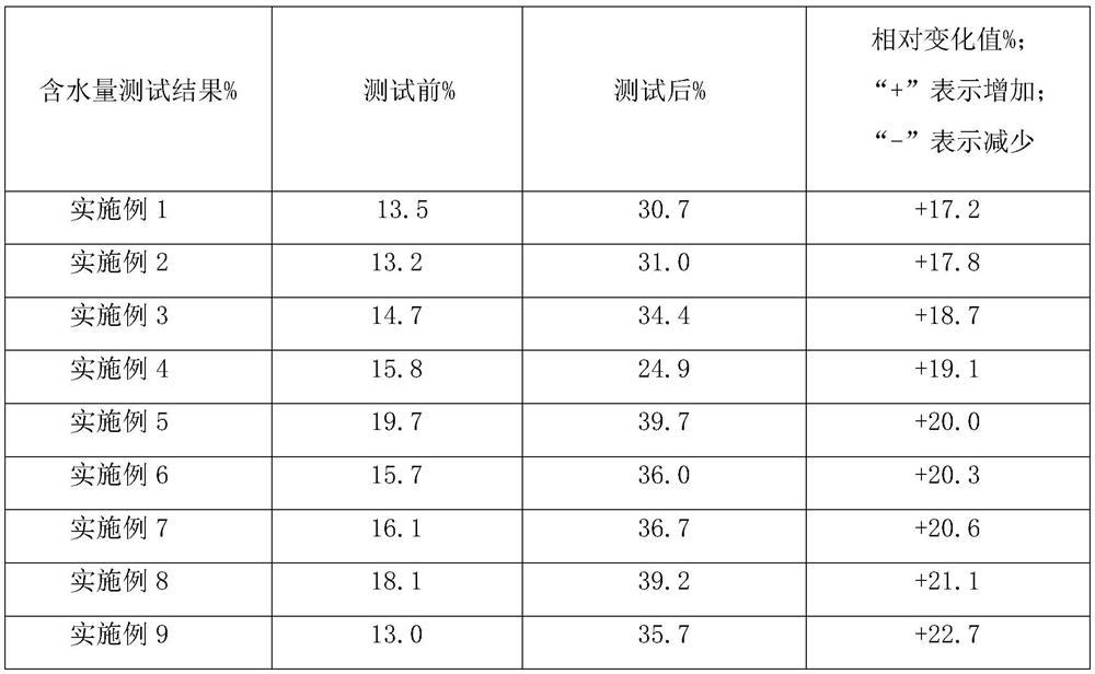 Polypeptide freeze-dried powder mask composition, and a preparation method and use method thereof