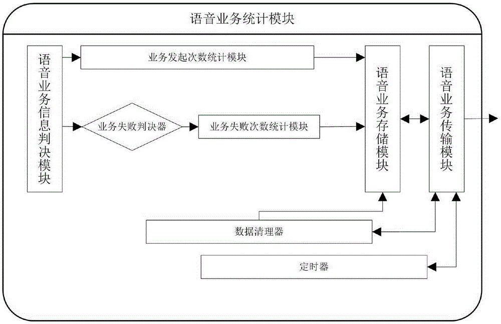 Data acquisition system, data analysis system and monitoring analysis system based on intelligent terminal