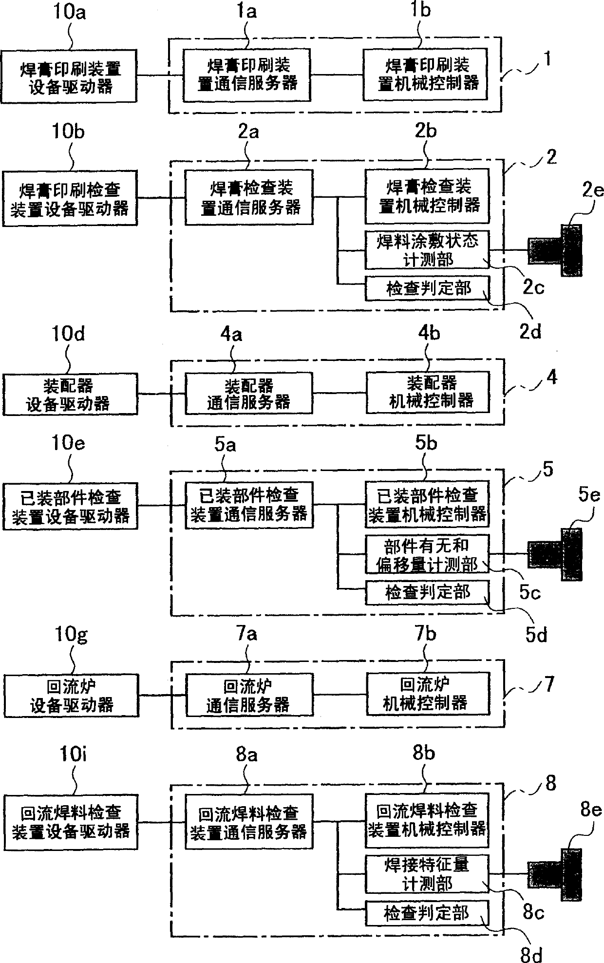 Program supply method of substrate mounting production line