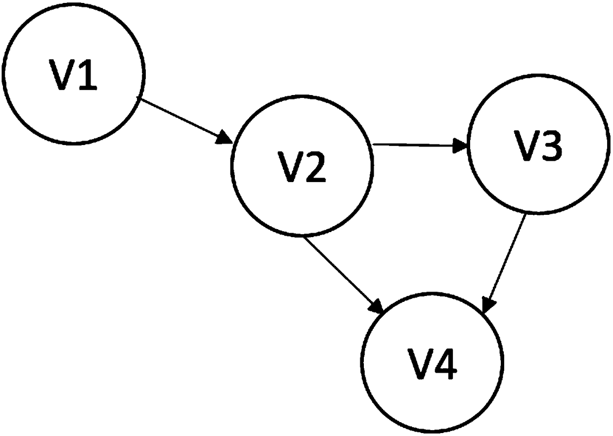 Land system change causal structure recognition method, system and device