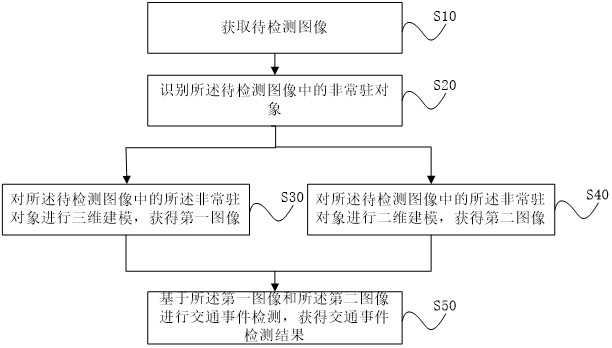 Traffic event detection method and device, terminal and storage medium