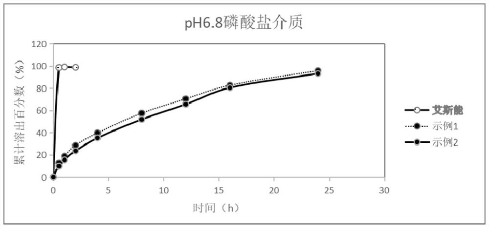 Rivastigmine hydrogen tartrate dry suspension and preparation method thereof