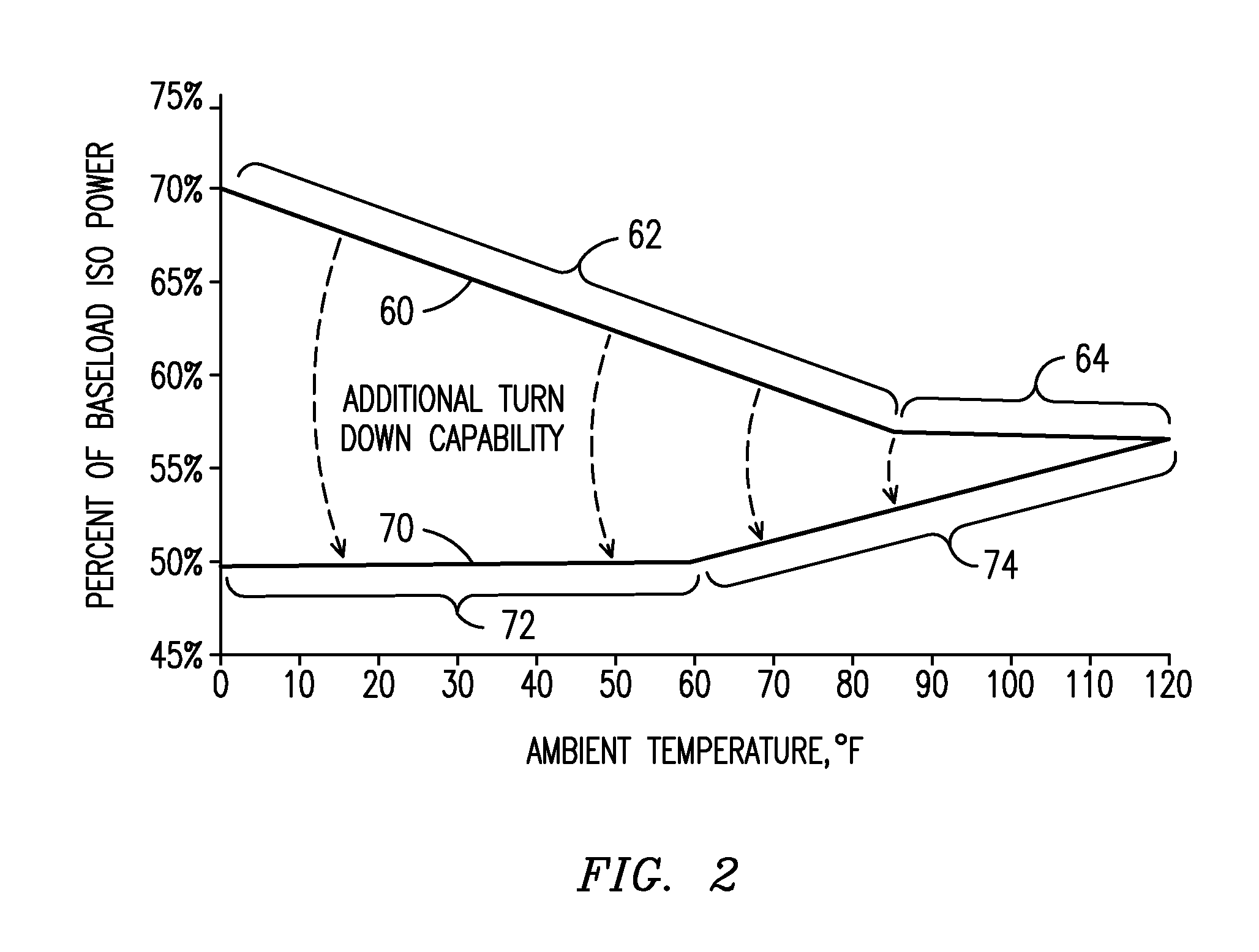 Method for Increasing Turndown Capability in an Electric Power Generation System