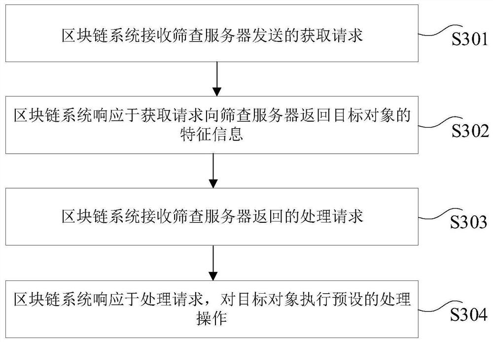 Data processing method, device, computer equipment and storage medium