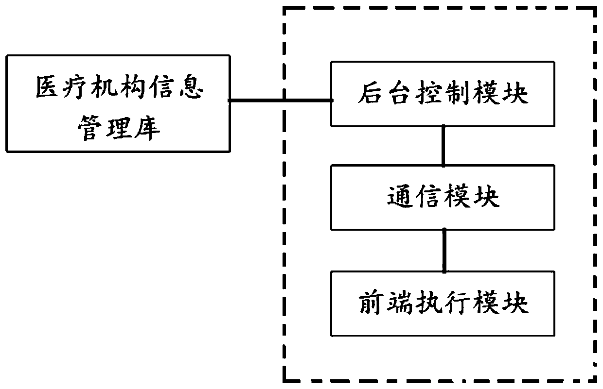 Medicine taking system based on Android platform