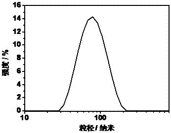 Preparation method for near-infrared light switch fluorescent polymer nanoparticle, and application thereof