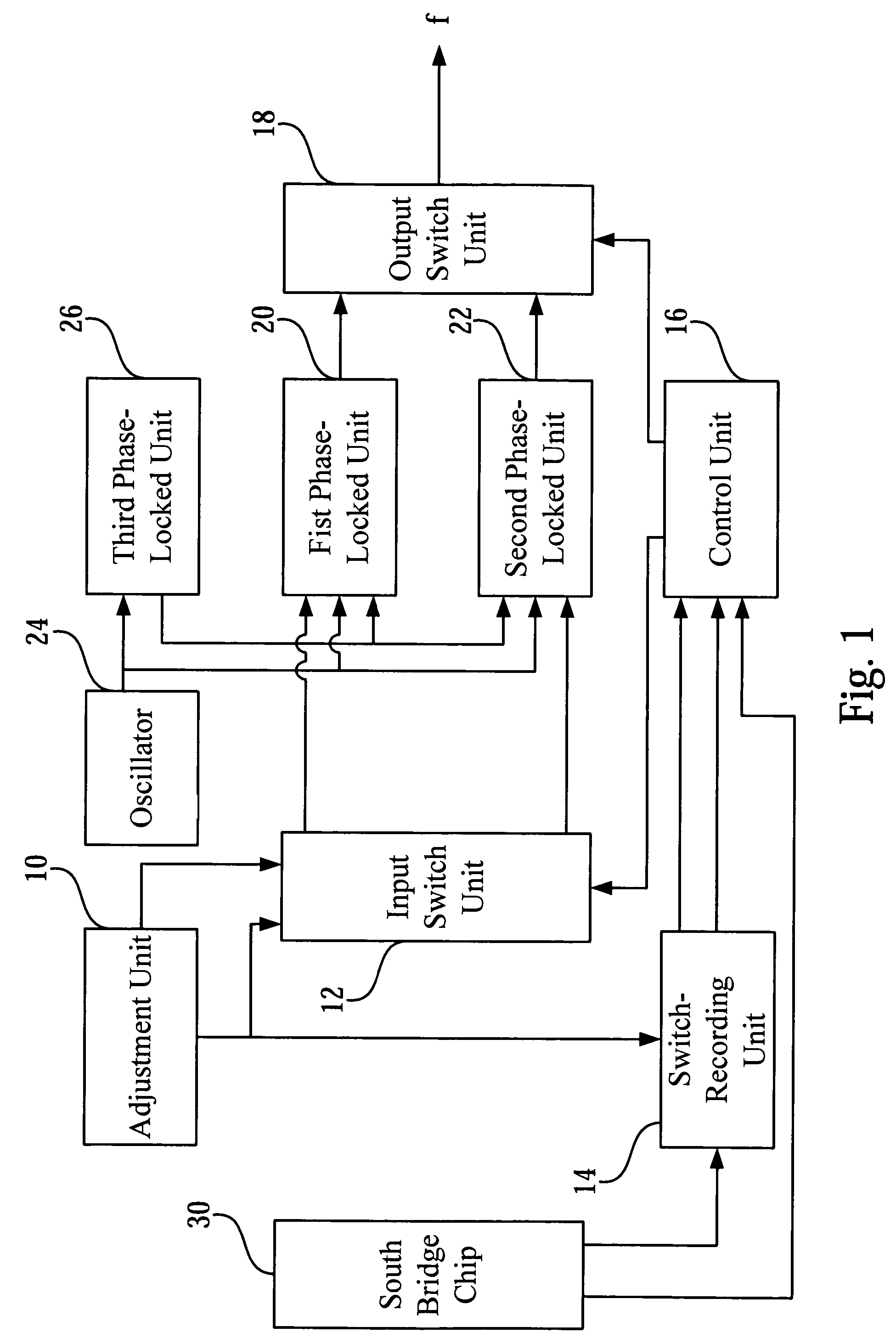 Switching circuit and method thereof for dynamically switching host clock signals