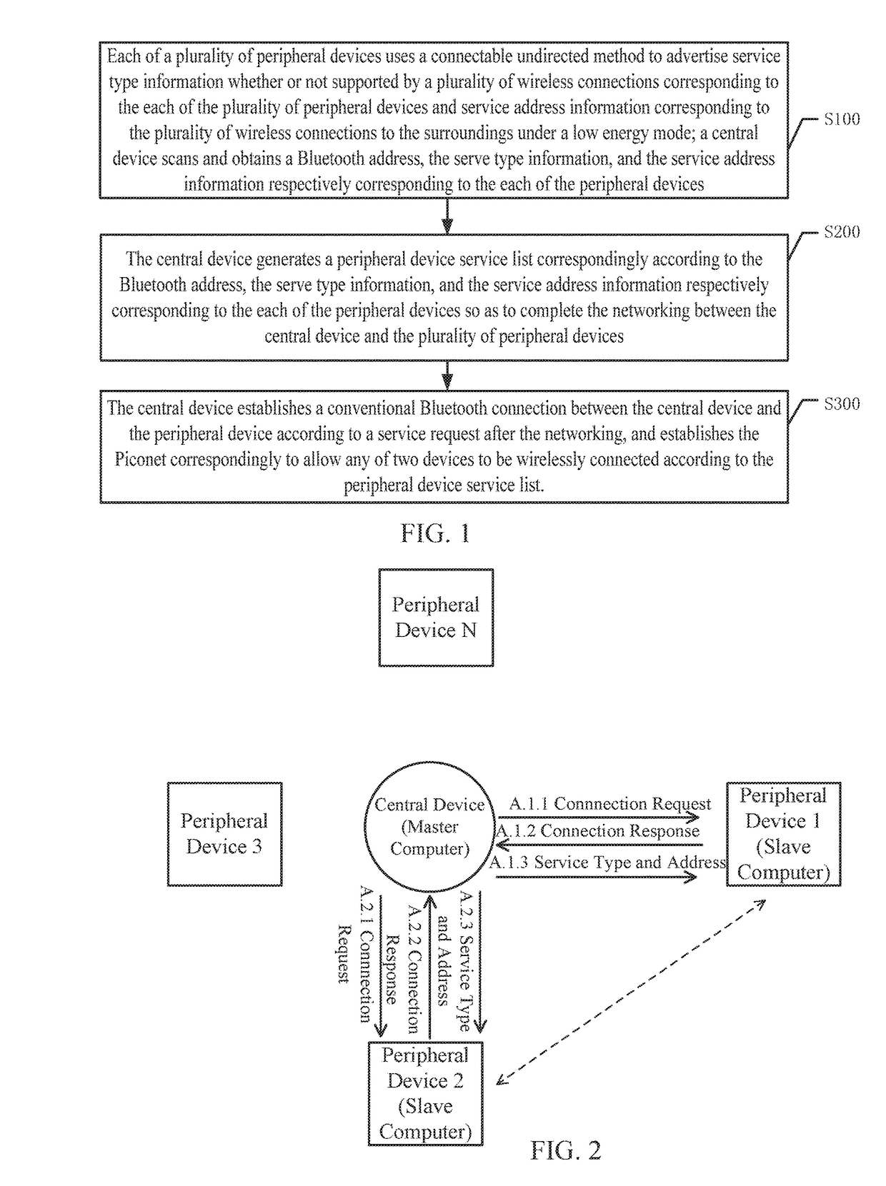 Interconnection method and system of networking of piconet based on bluetooth low energy and conventional bluetooth