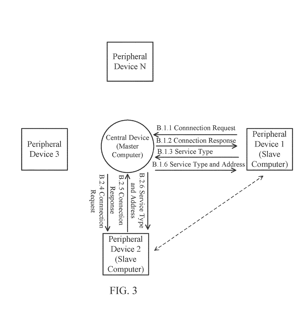 Interconnection method and system of networking of piconet based on bluetooth low energy and conventional bluetooth