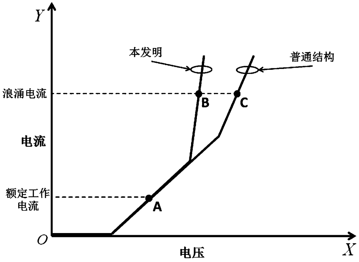 Silicon carbide Schottky diode