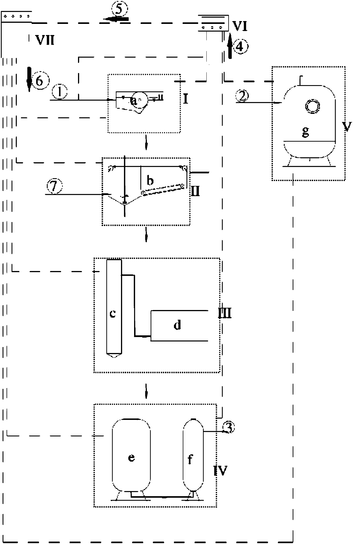 A Modular Integrated Process Method Suitable for Treating Slaughterhouse Wastewater
