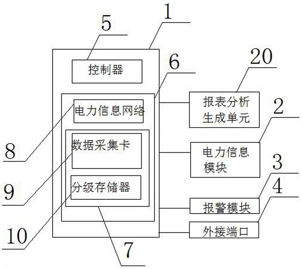 Power survey and design service information system based on Google power network information