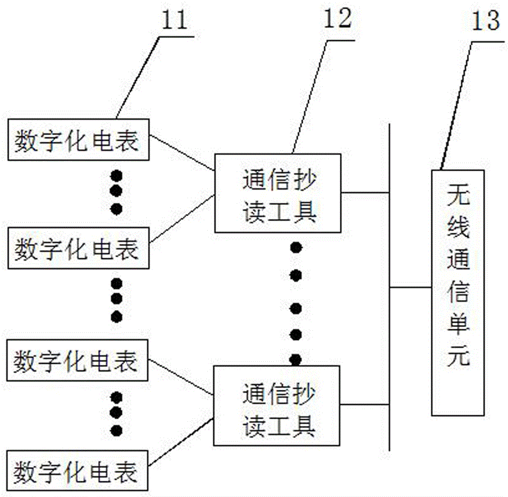 Power survey and design service information system based on Google power network information