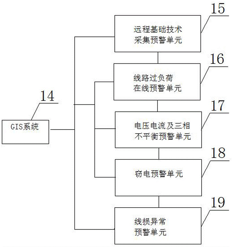 Power survey and design service information system based on Google power network information