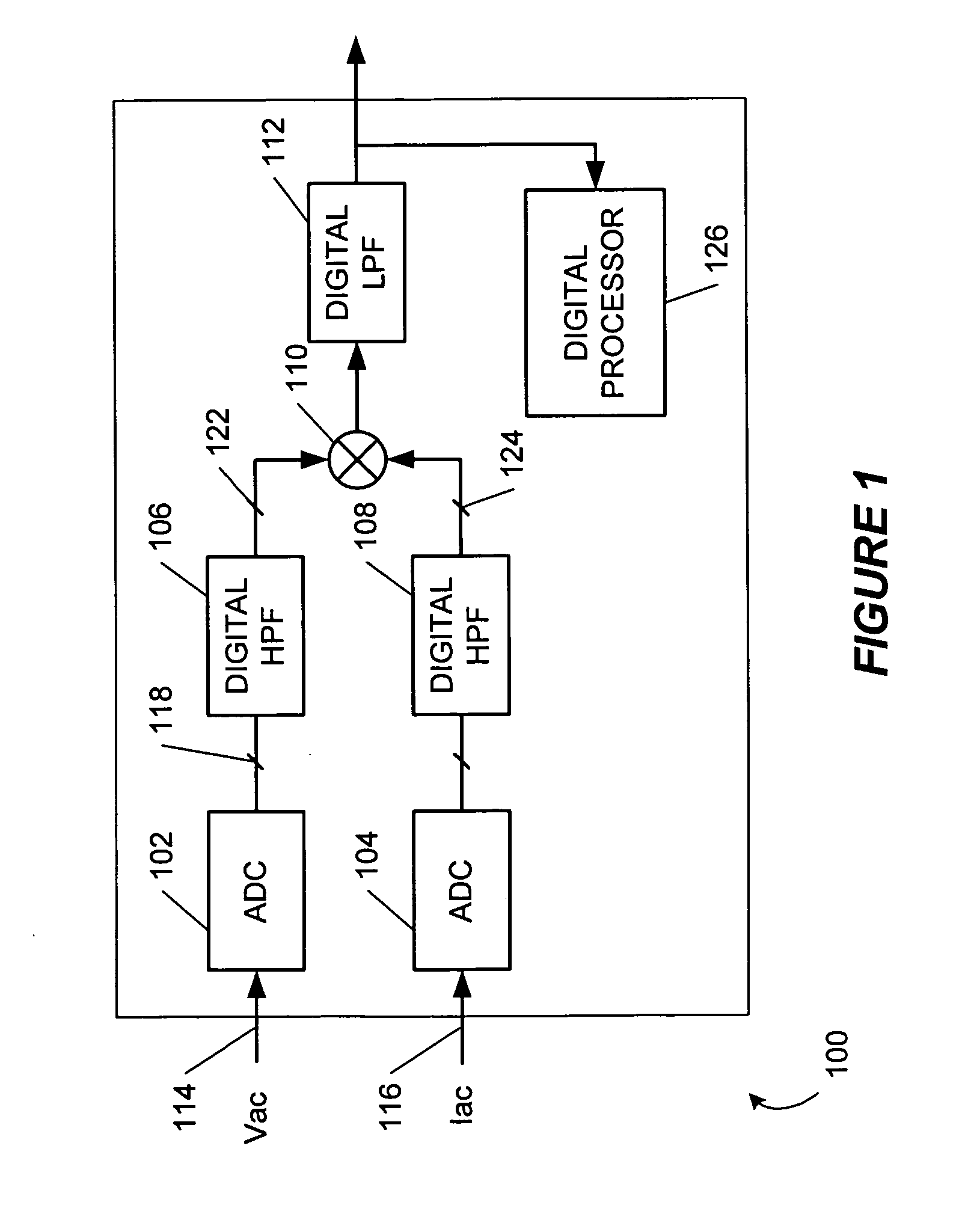 Direct current offset cancellation and phase equalization for power metering devices