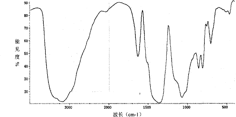 Modified humic acid degradation product, preparation method and composition patch thereof