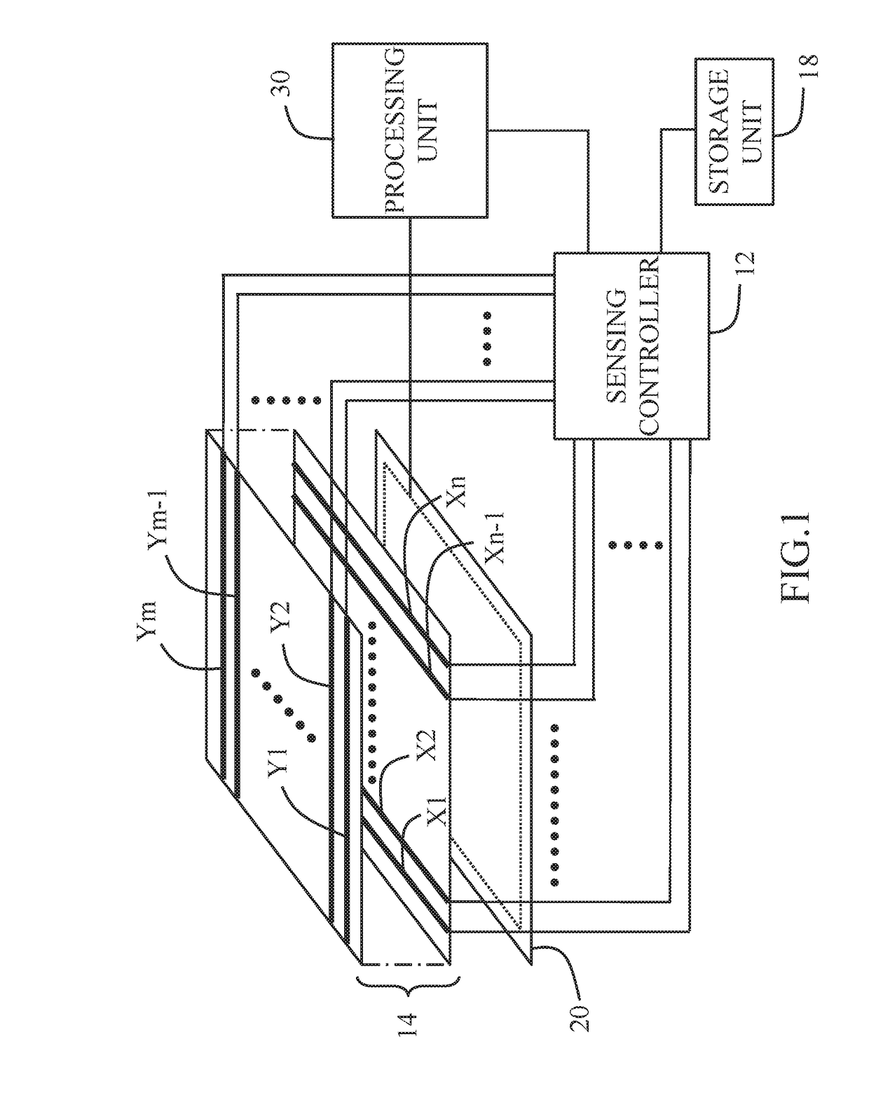 Touch sensing device and sensing method of touch point