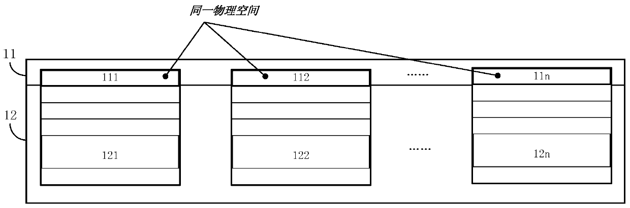 Access method and device for paging register