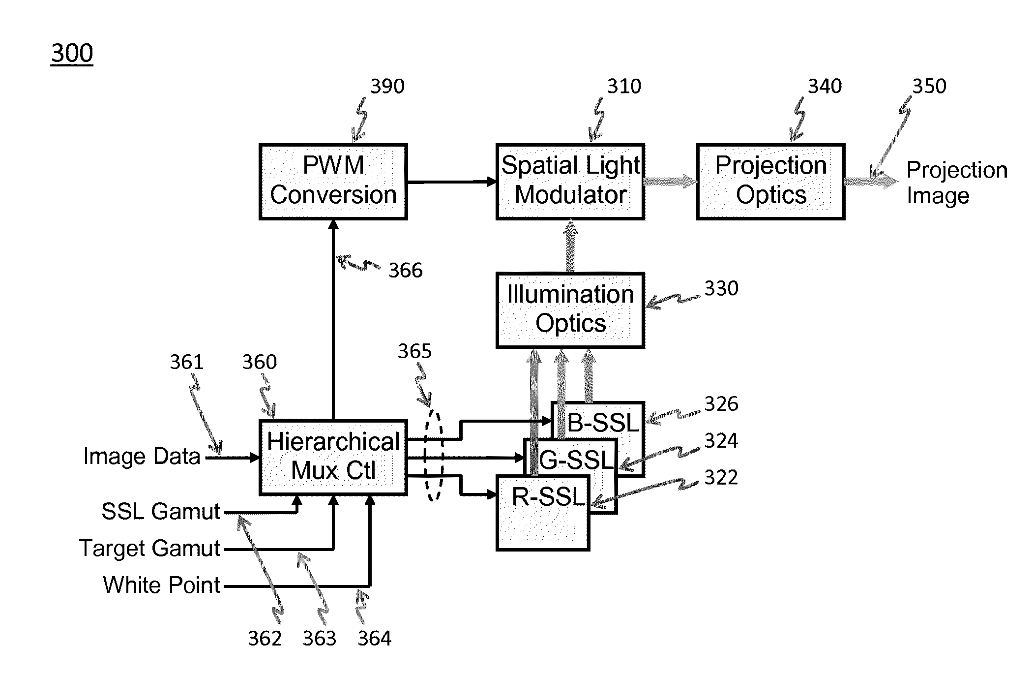 Hierarchical multicolor primaries temporal multiplexing system