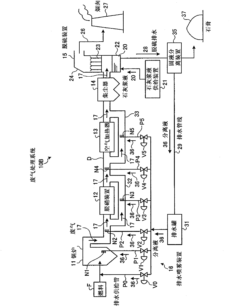 Exhaust gas treatment system, and exhaust gas treatment method