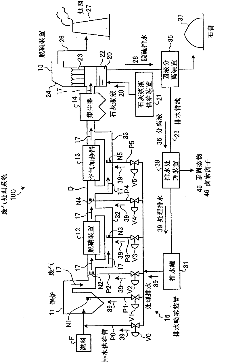 Exhaust gas treatment system, and exhaust gas treatment method