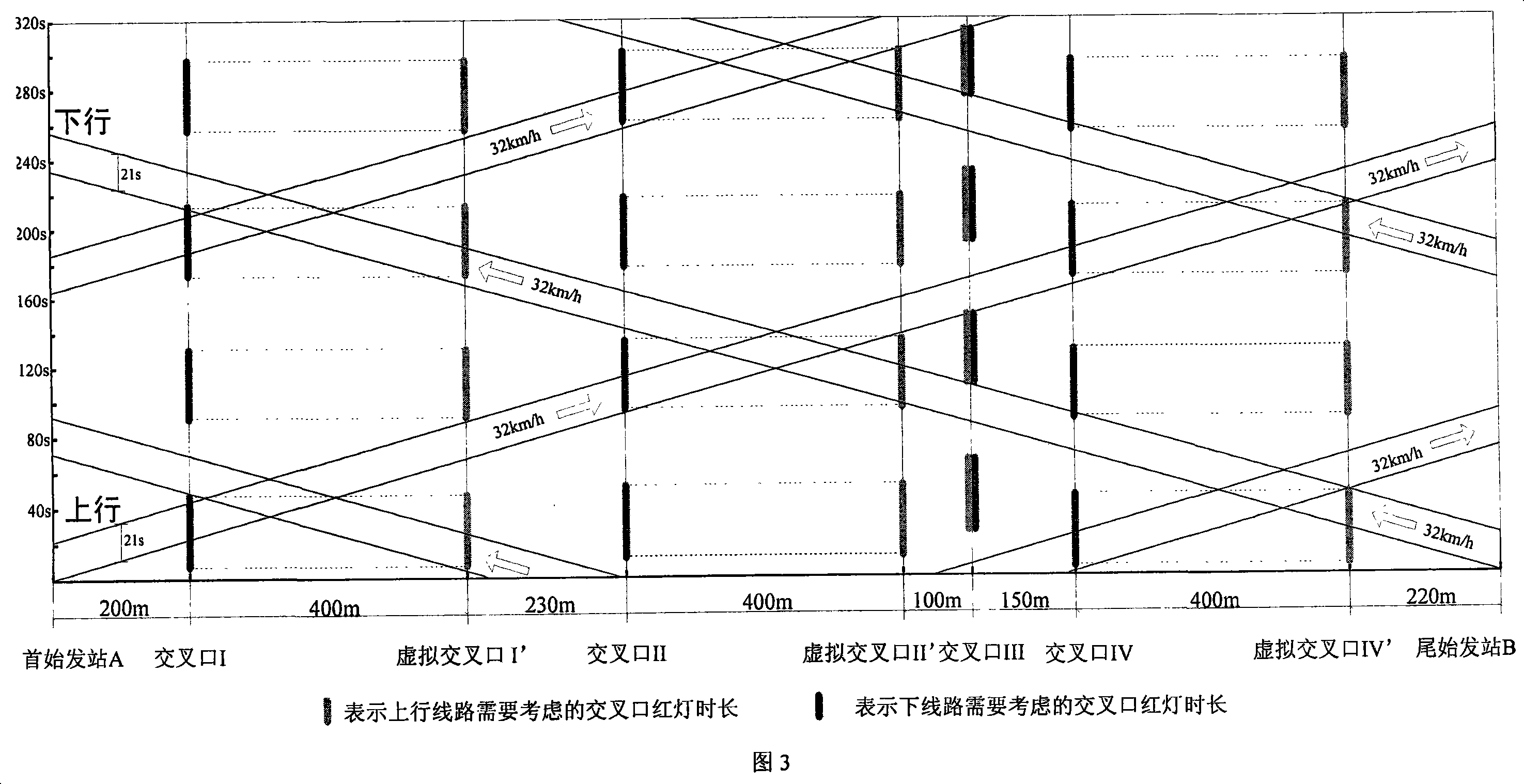 Signal coordinating control method of one-road one-line straightgoing type public transport system
