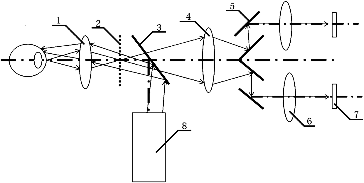 Imaging optical system of binocular fundus camera