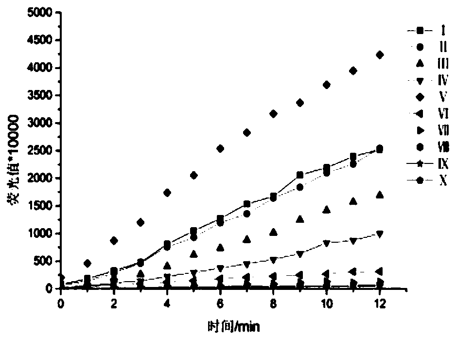 Cowpea heme iron binding protein as well as preparation method and application thereof