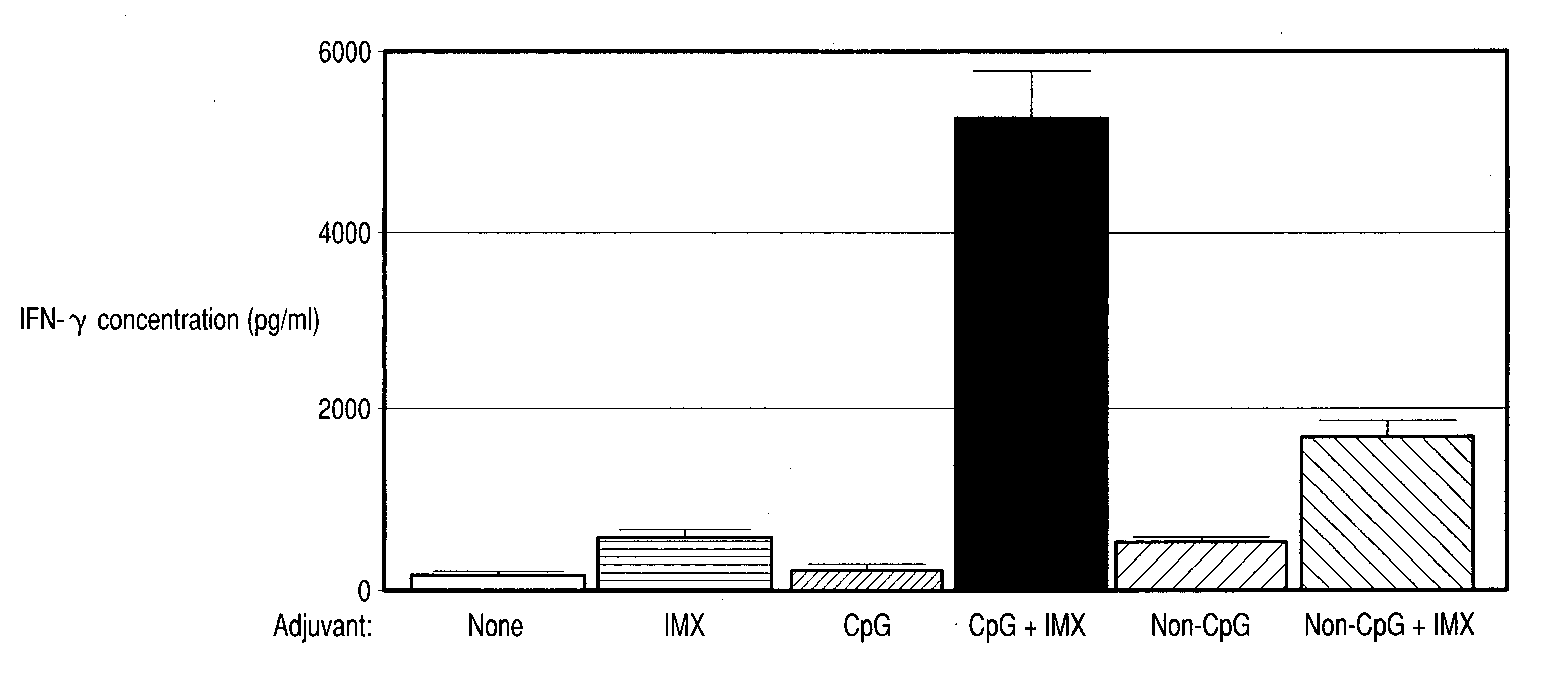 Methods and compositions for inducing antigen-specific immune responses