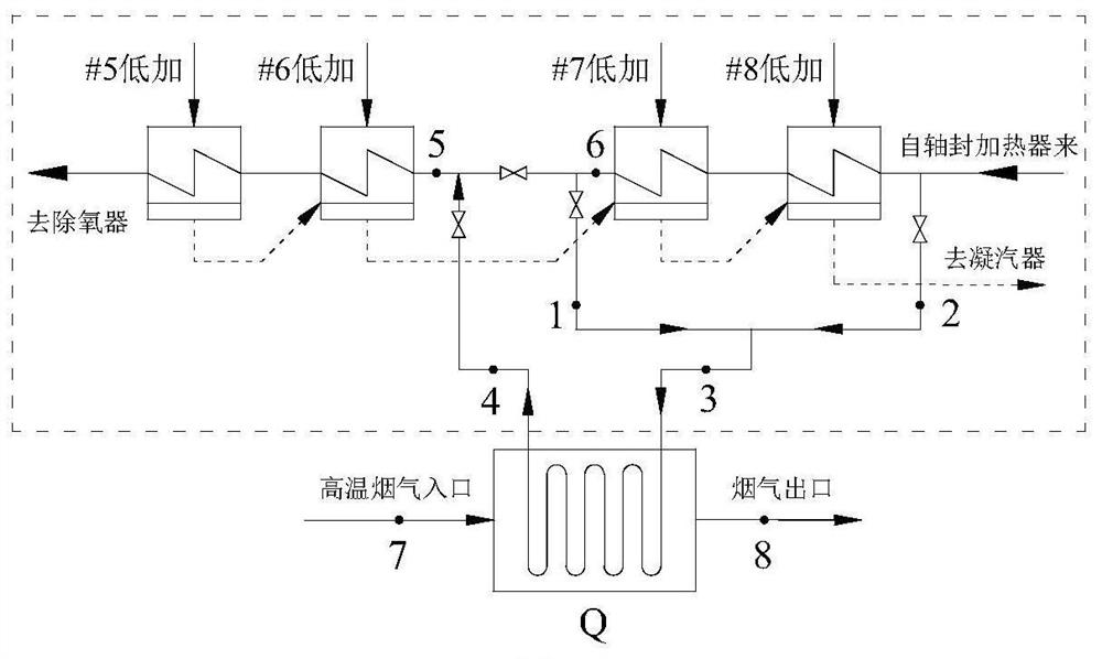 Thermal performance assessment test correction calculation method for steam turbine with low-temperature economizer