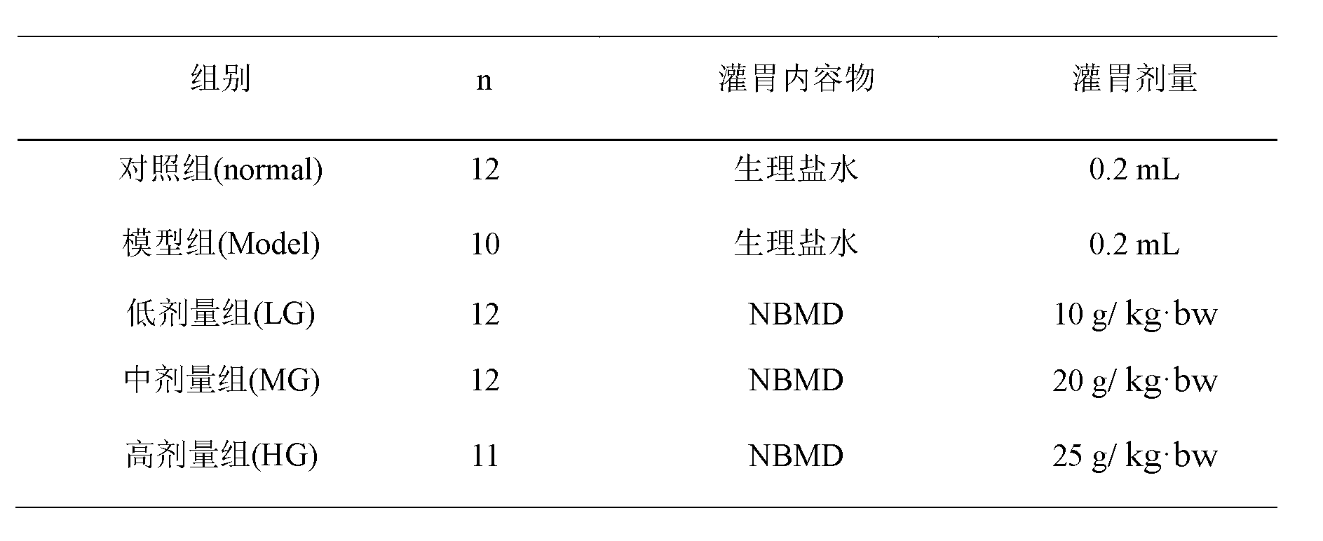 Bitter-gourd nutritious food with auxiliary hypoglycemic effect and preparation method thereof