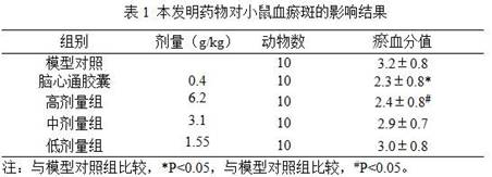 A kind of traditional Chinese medicine composition for stroke recovery period and its preparation method