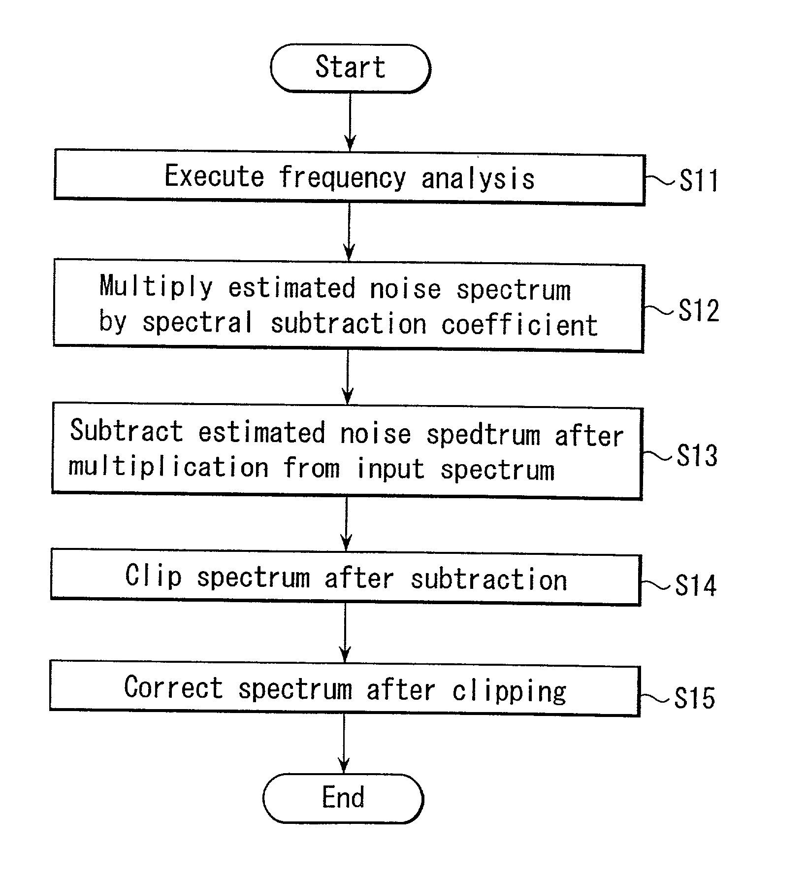 Method and apparatus for suppressing noise components contained in speech signal