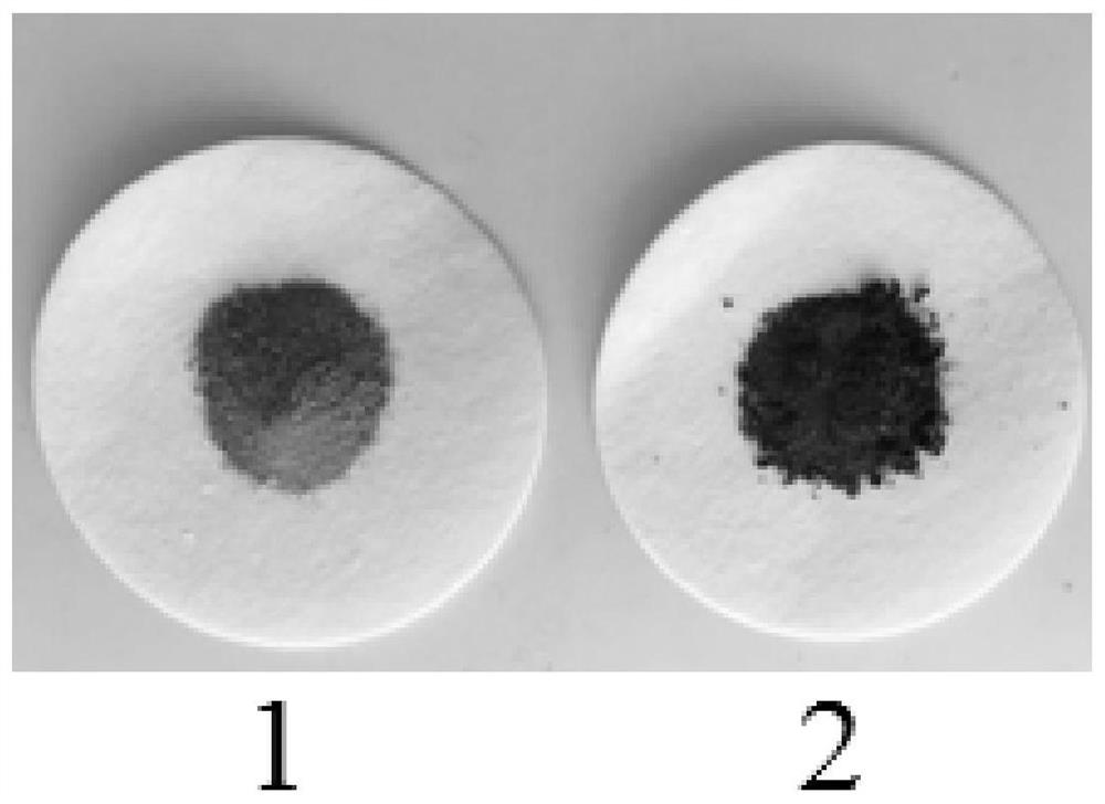 A kind of preparation method of artificial simulated soil rich in humus