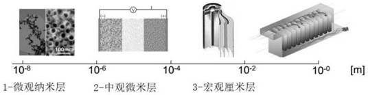 Method for detecting SOC of thin-film solid-state lithium battery