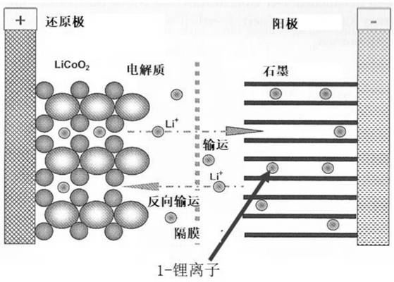 Method for detecting SOC of thin-film solid-state lithium battery