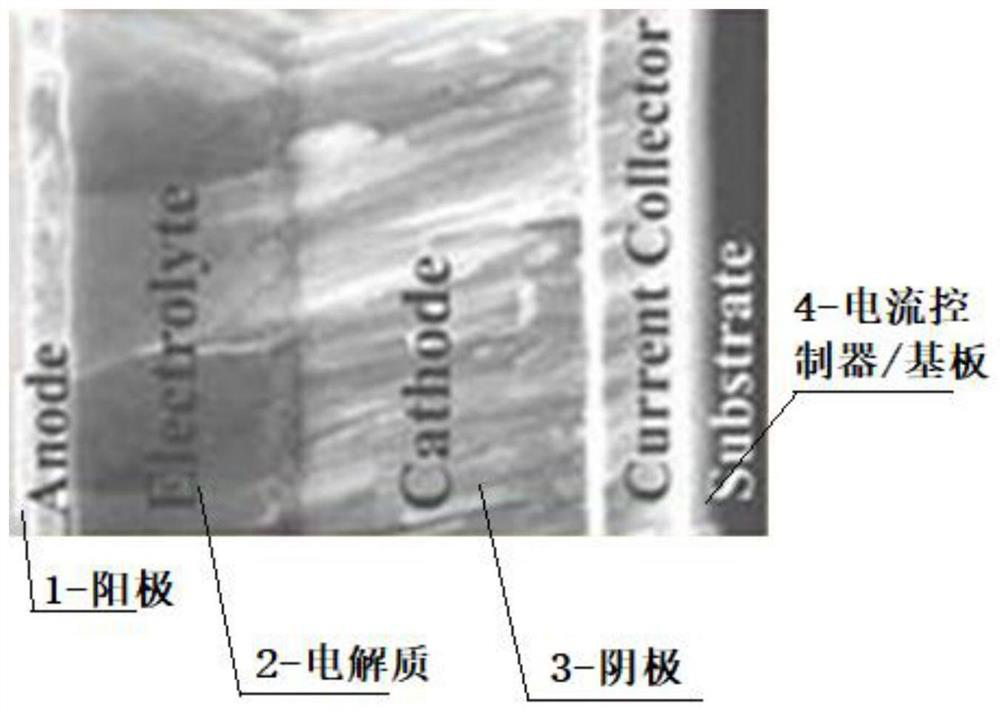 Method for detecting SOC of thin-film solid-state lithium battery