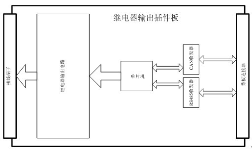 Microcomputer relay protection device based on serial bus technology