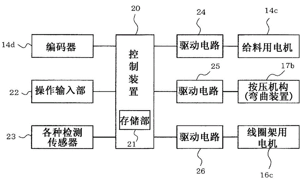 Coil and fabrication device therefor, and coil fabrication method