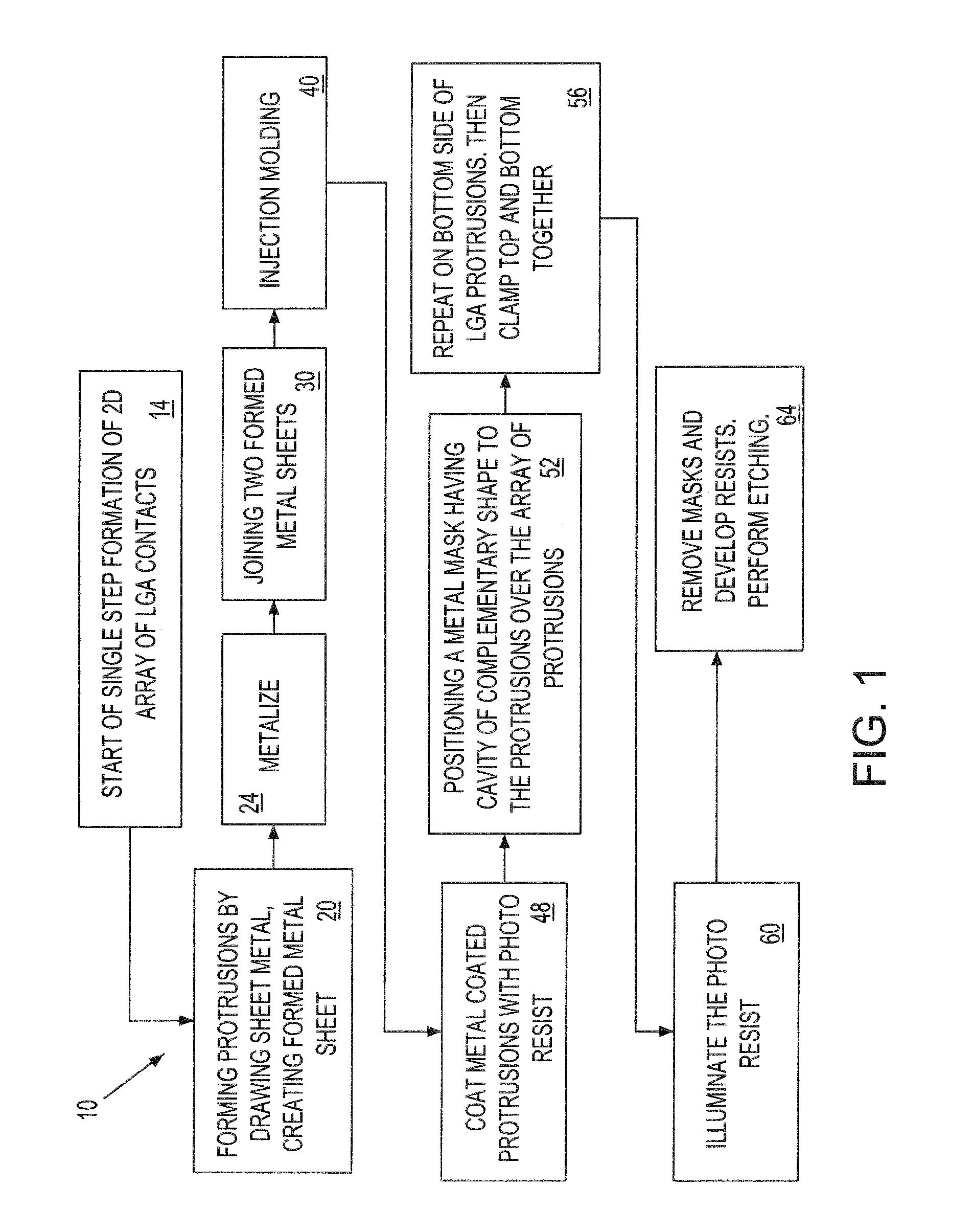 Metallurgical clamshell methods for micro land grid array fabrication