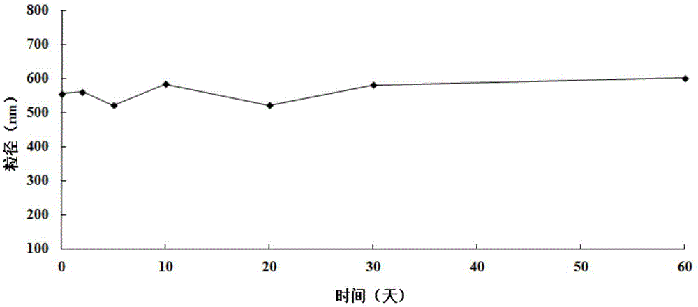 Supermolecule hydrogel system loaded with 10-hydroxycamptochecine and method for preparing supermolecule hydrogel system