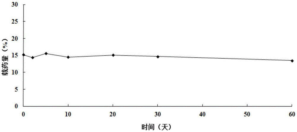 Supermolecule hydrogel system loaded with 10-hydroxycamptochecine and method for preparing supermolecule hydrogel system