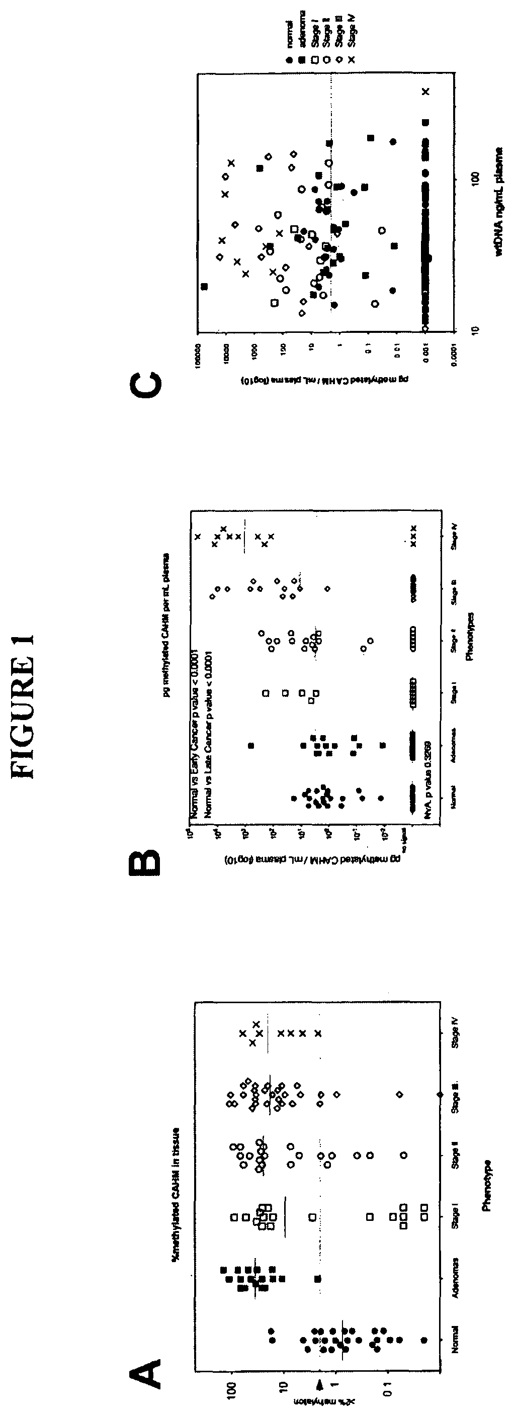 Method of screening for colorectal cancer